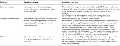 The Politics of Smart Farming Expectations in Urban Environments